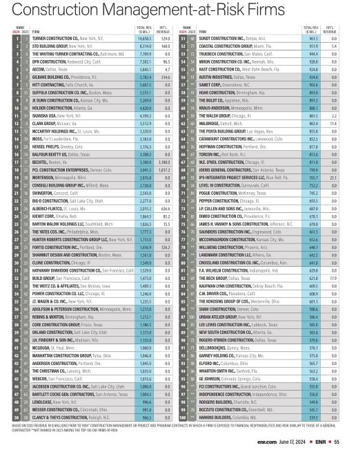 2024Top100CMatRisk.jpg